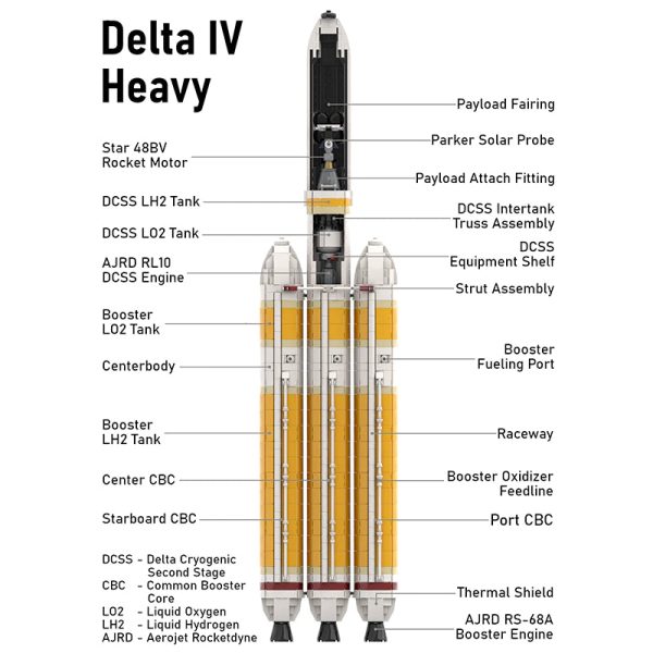 DELTA IV HEAVY WITH PARKER SOLAR PROBE | 1912PCS - Image 2