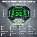 STEMTRON Programmable RC Robot Toy with Gesture Sensing and Interactive Play