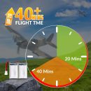 Volantex RC Spitfire 3CH RTF EPP Plane w/ Gyro 2.4Ghz, Perfect for Kids/Beginner